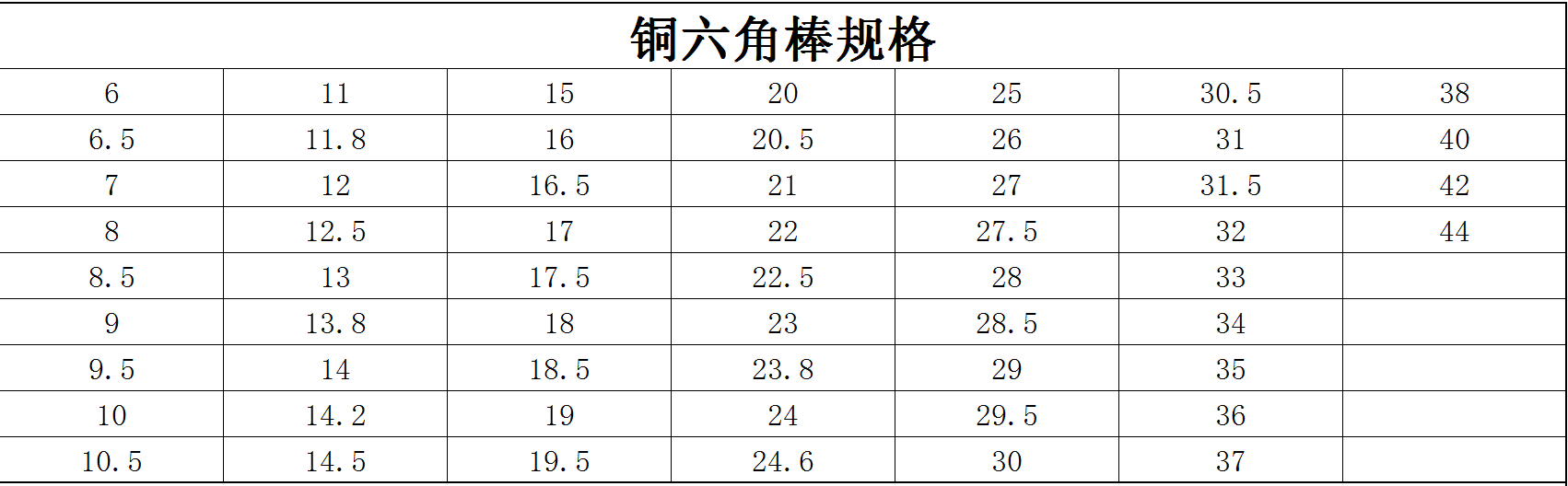 銅六角棒規(guī)格