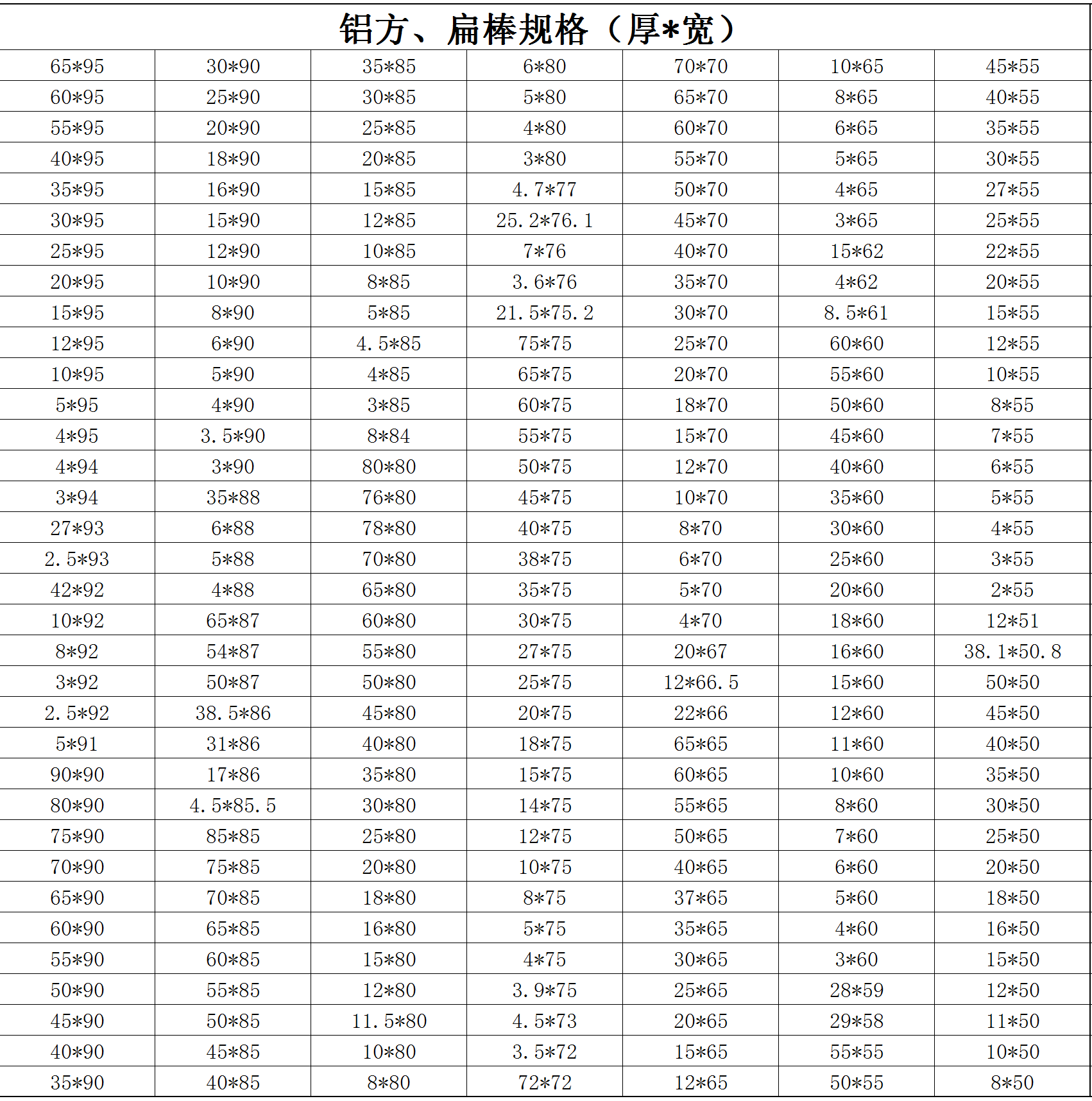 鋁方、扁棒規(guī)格