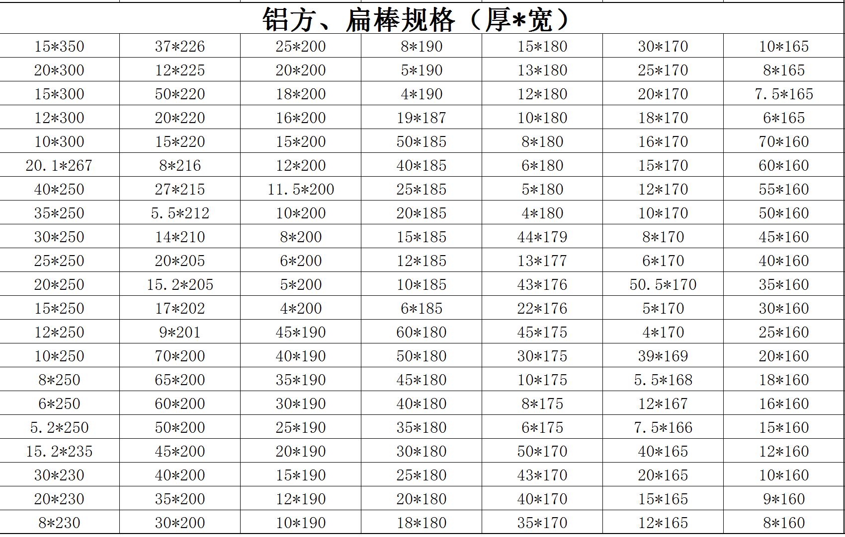 鋁方、扁棒規(guī)格