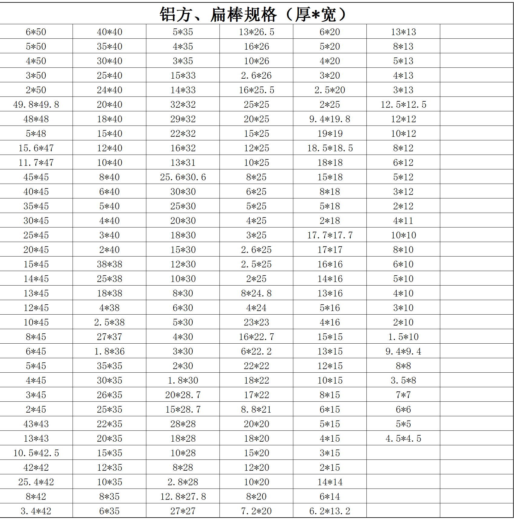 鋁方、扁棒規(guī)格