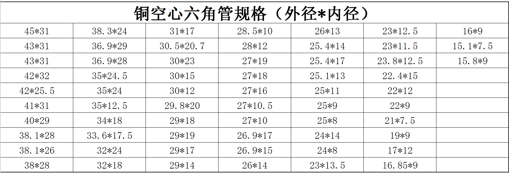 銅空心六角管規(guī)格