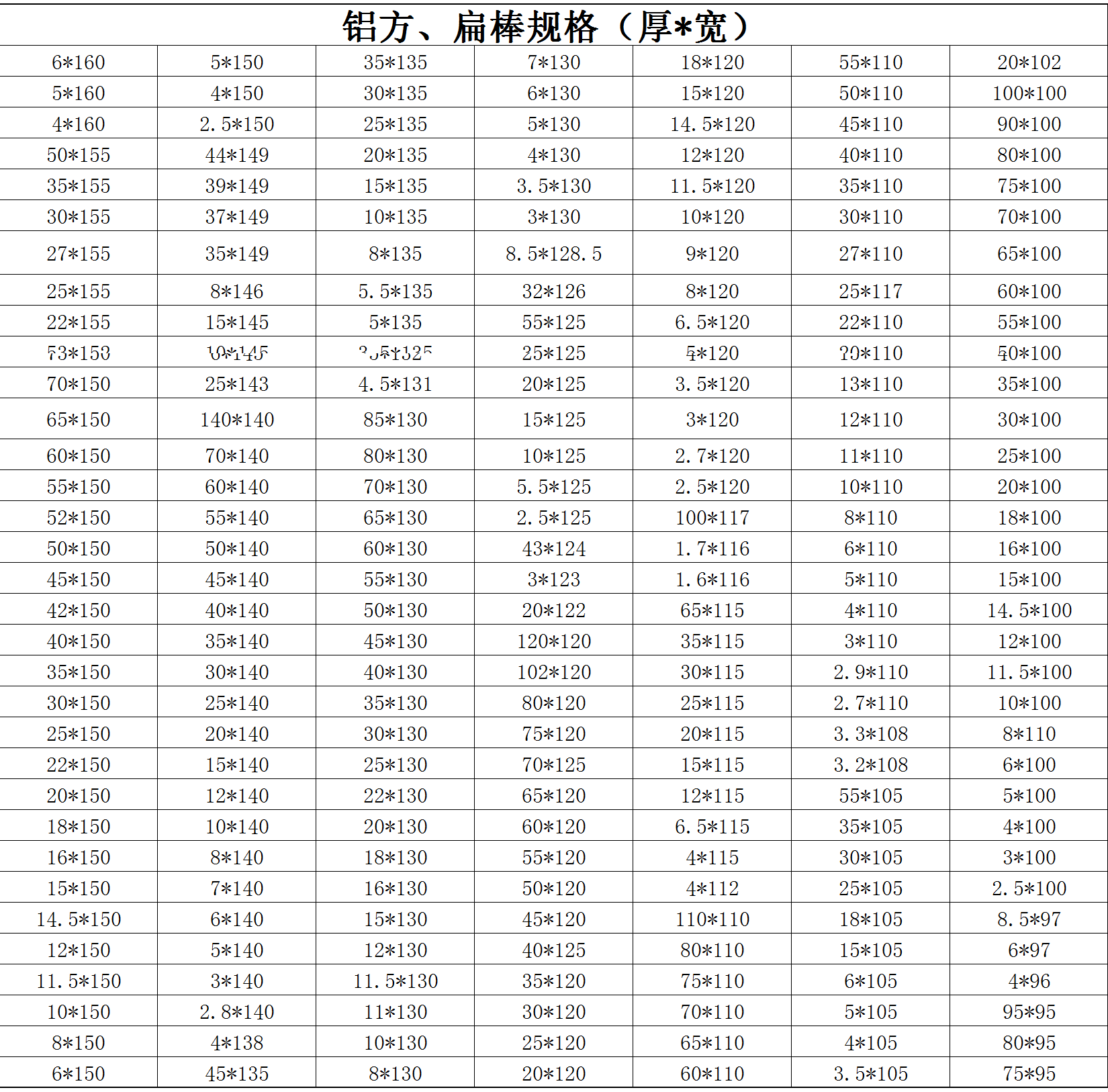 鋁方、扁棒規(guī)格