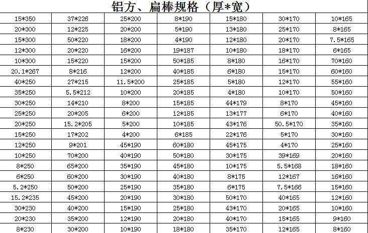 鋁方，扁棒規(guī)格（厚*寬）