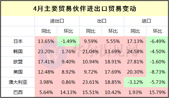 鋼鋁出口微升 汽車進口下跌 外部因素對中國外貿(mào)的影響漸退