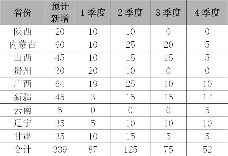 【鋁行業(yè)】國內(nèi)供給小幅緊縮 自備電廠成本提高